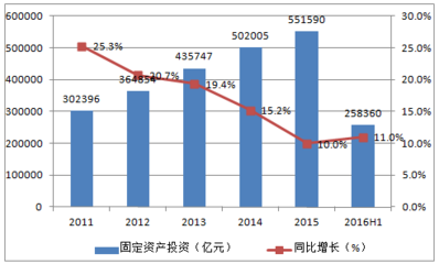2017-2022年中国仓储业市场分析预测及未来前景研究报告