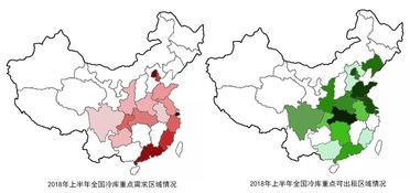 河南省物流仓储业现状与发展潜力分析